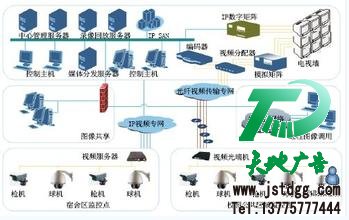 视频监控