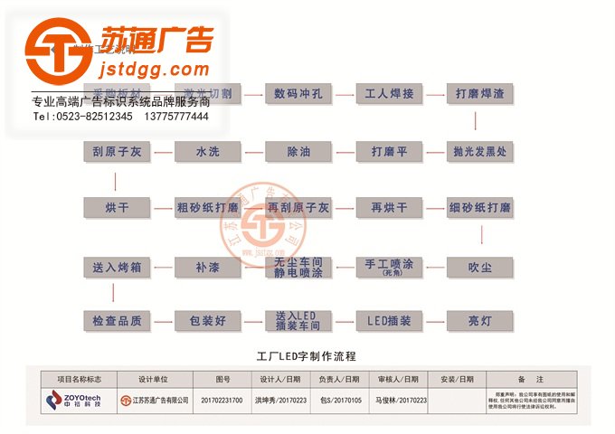 中裕软管科技股份有限公司项目施工制作工艺说明